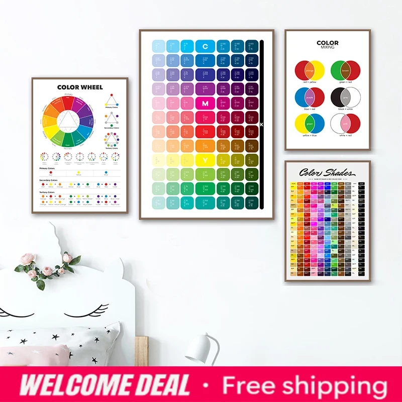 Resin Art Learning - Póster Educativo de Teoría del Color