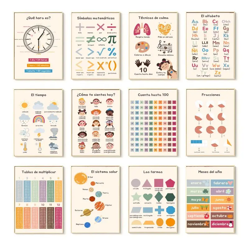 Pósteres educativos en español - Resin Art Learning reseña y precio