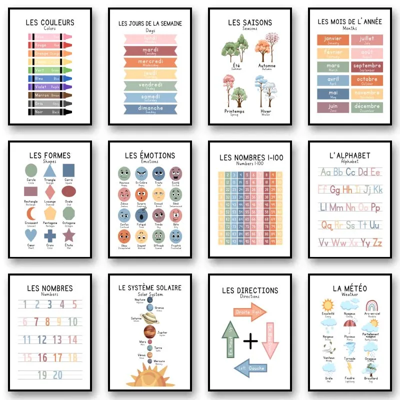 Póster Educativo Bilingüe en F - Resin Art Learning reseña y precio