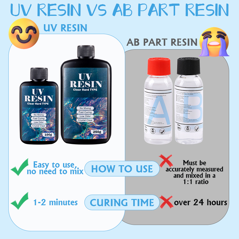 100g/250g resina UV transparen - Resin Art Uv reseña y precio